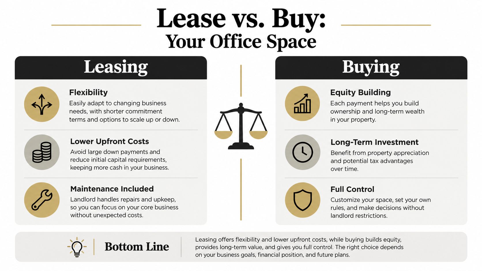 An infographic comparing the benefits of leasing versus buying a commercial office space for business owners.