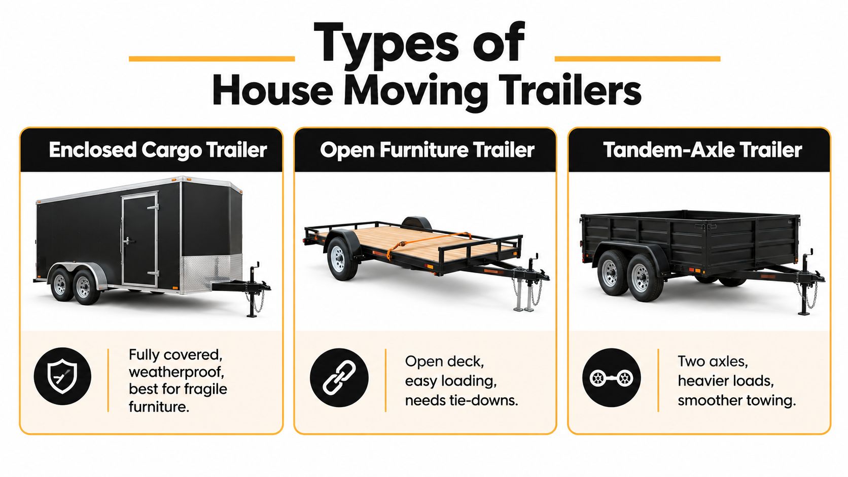 A graphic showing three types of house moving trailers including enclosed cargo, open furniture, and tandem-axle trailers.