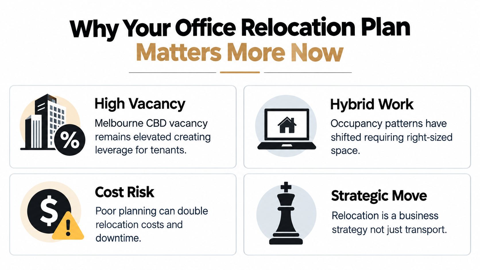 A four-point infographic explaining why a well-planned office relocation strategy is essential for modern business success.