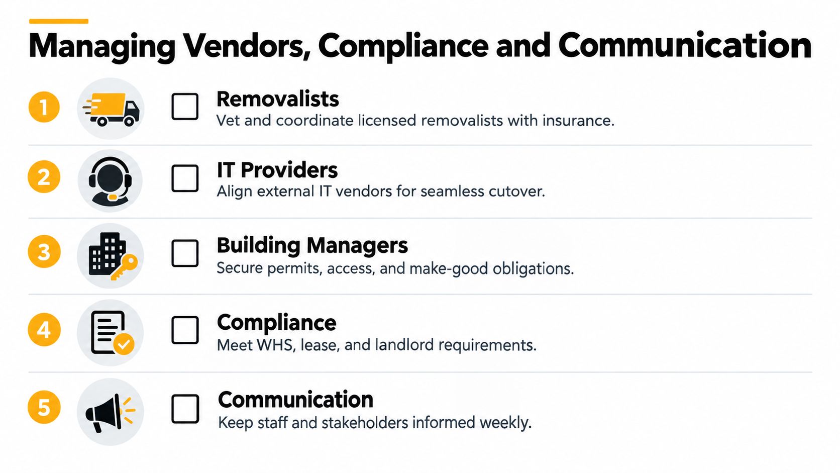 A checklist infographic titled Managing Vendors, Compliance and Communication for organized office relocation tasks.